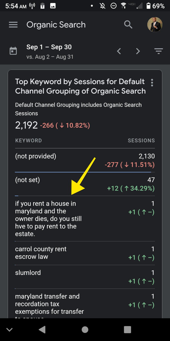 If a Landlord Does Does a Tenant Have To Pay Rent To The Estate?